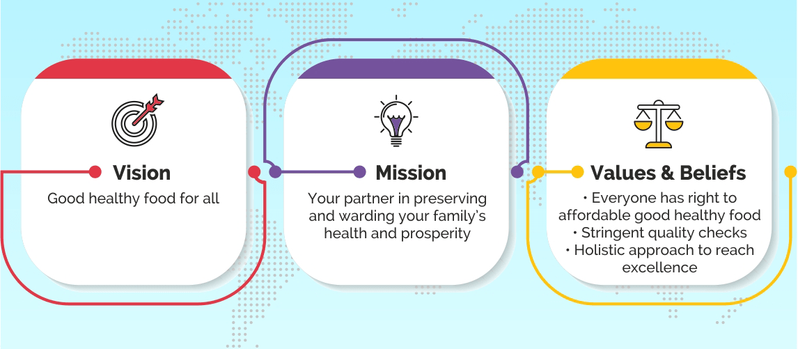 vision Mission